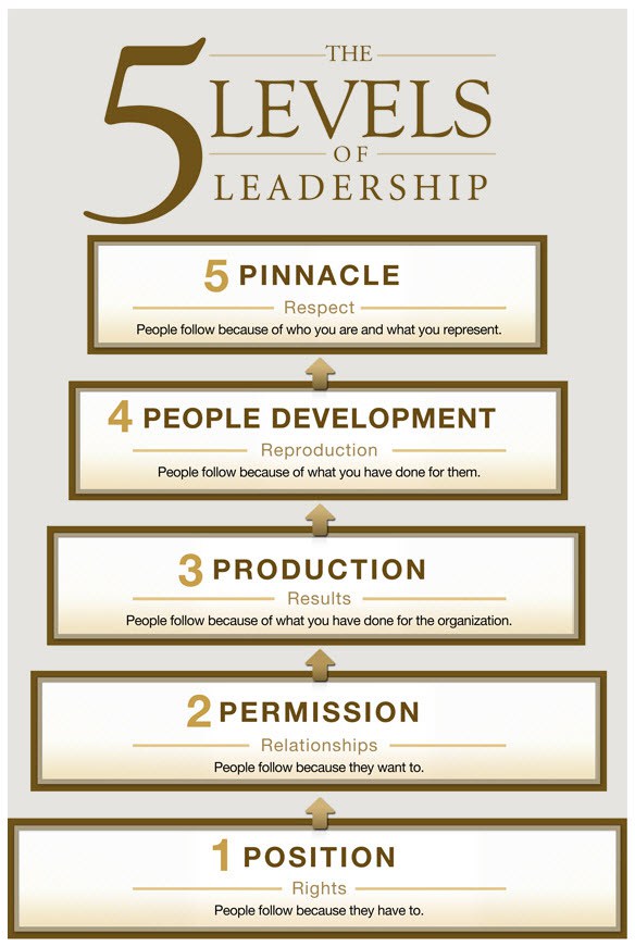 5_levels_of_leadership_6beadaaab1.jpg