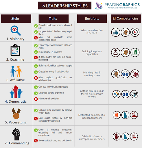 6_leadership_styles_pacesetting_leadership_8d36640147.png